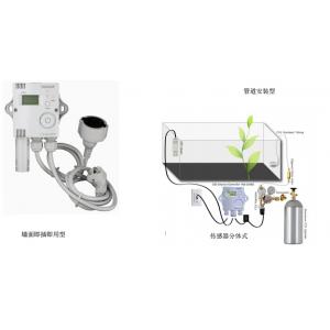 CO2 監(jiān)測(cè)控制器